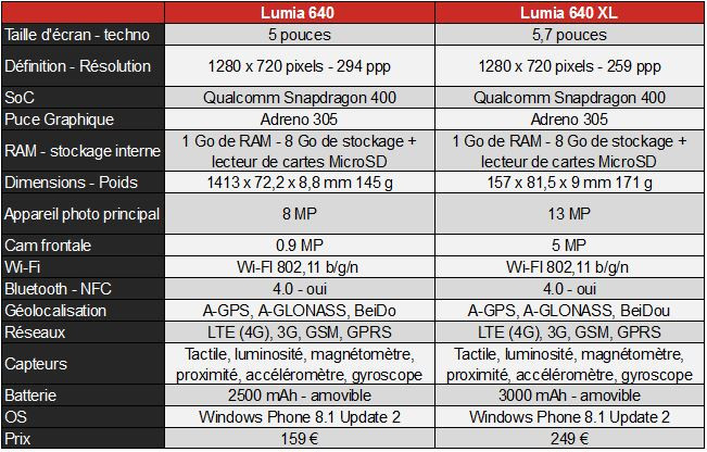 Захват Lumia 640 хорош, даже если устройство будет скользить по ладони